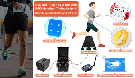 rfid marathon timing system|ipico chip timing system prices.